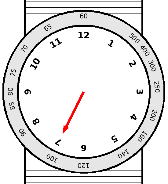 How to Use a Tachymeter on a Watch to Measure Speed and Distance Know
