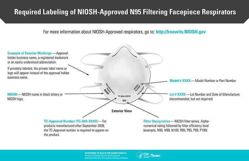 How to Make Your Own DIY Face Mask Surgical, N95, and Gas Masks!